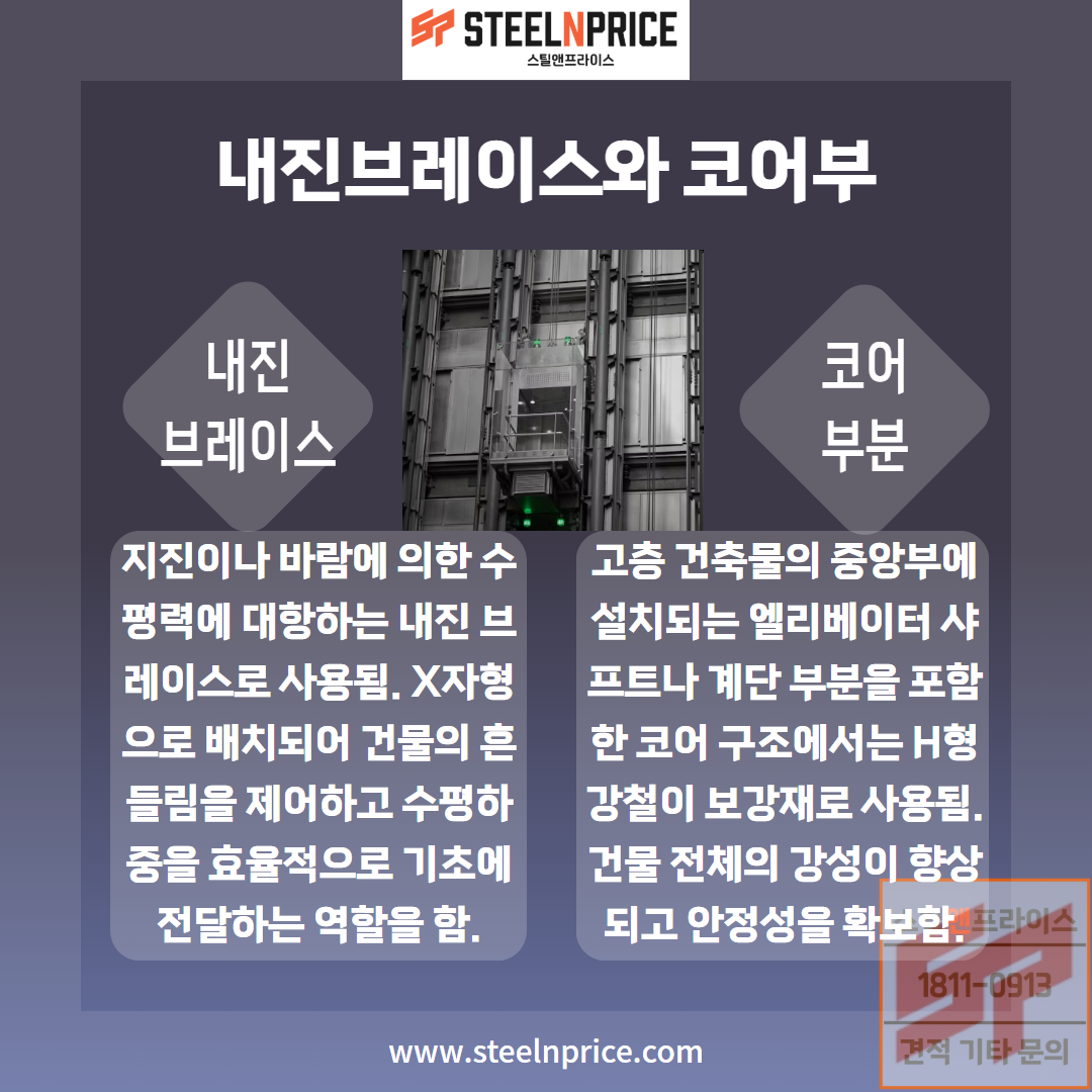 H형강의 내진브레이스와 코어부 사용