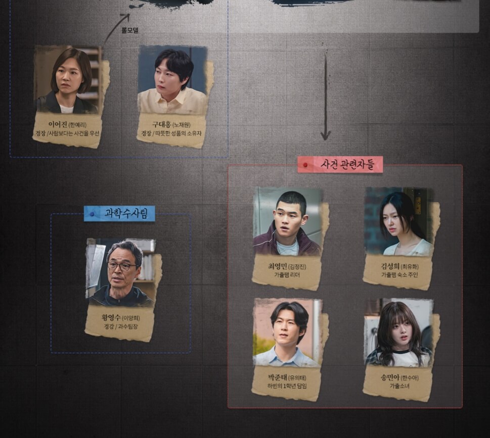 이토록 친밀한 배신자