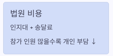 법원비용