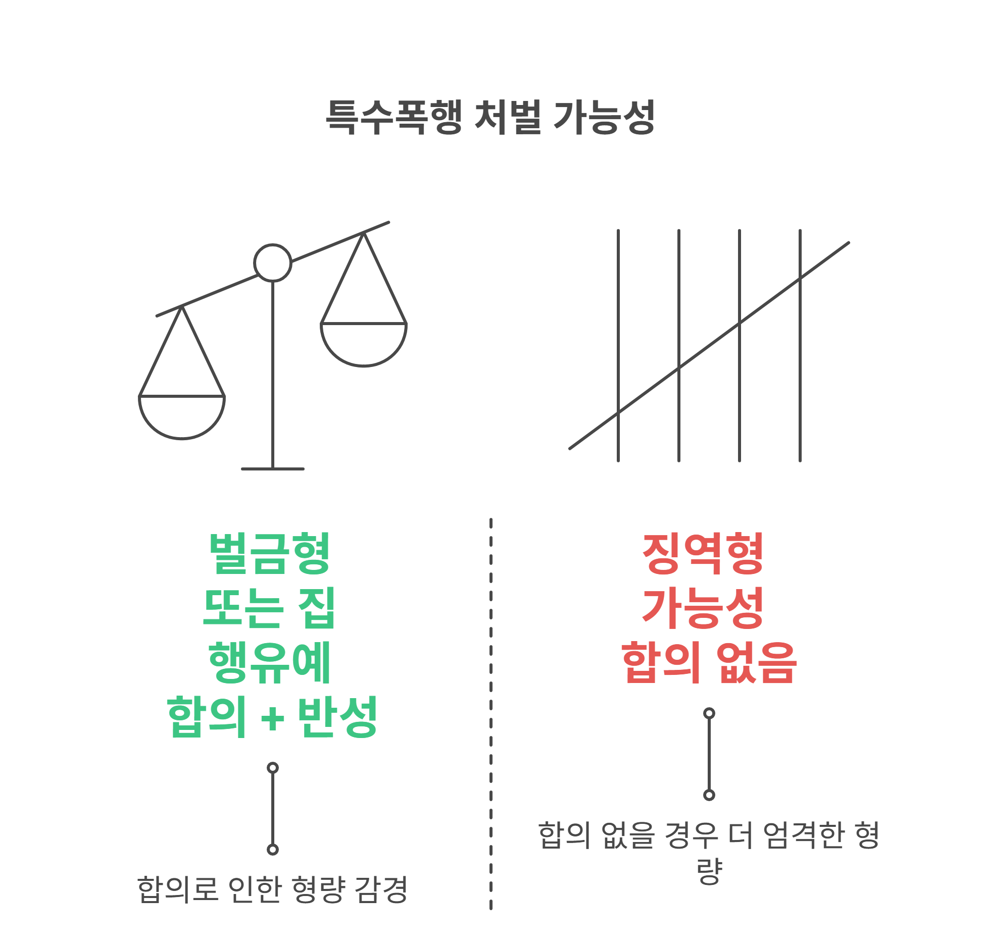 특수폭행 피해자와 합의했을 때 결과는?