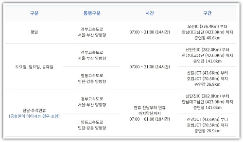 버스전용차로제-시간