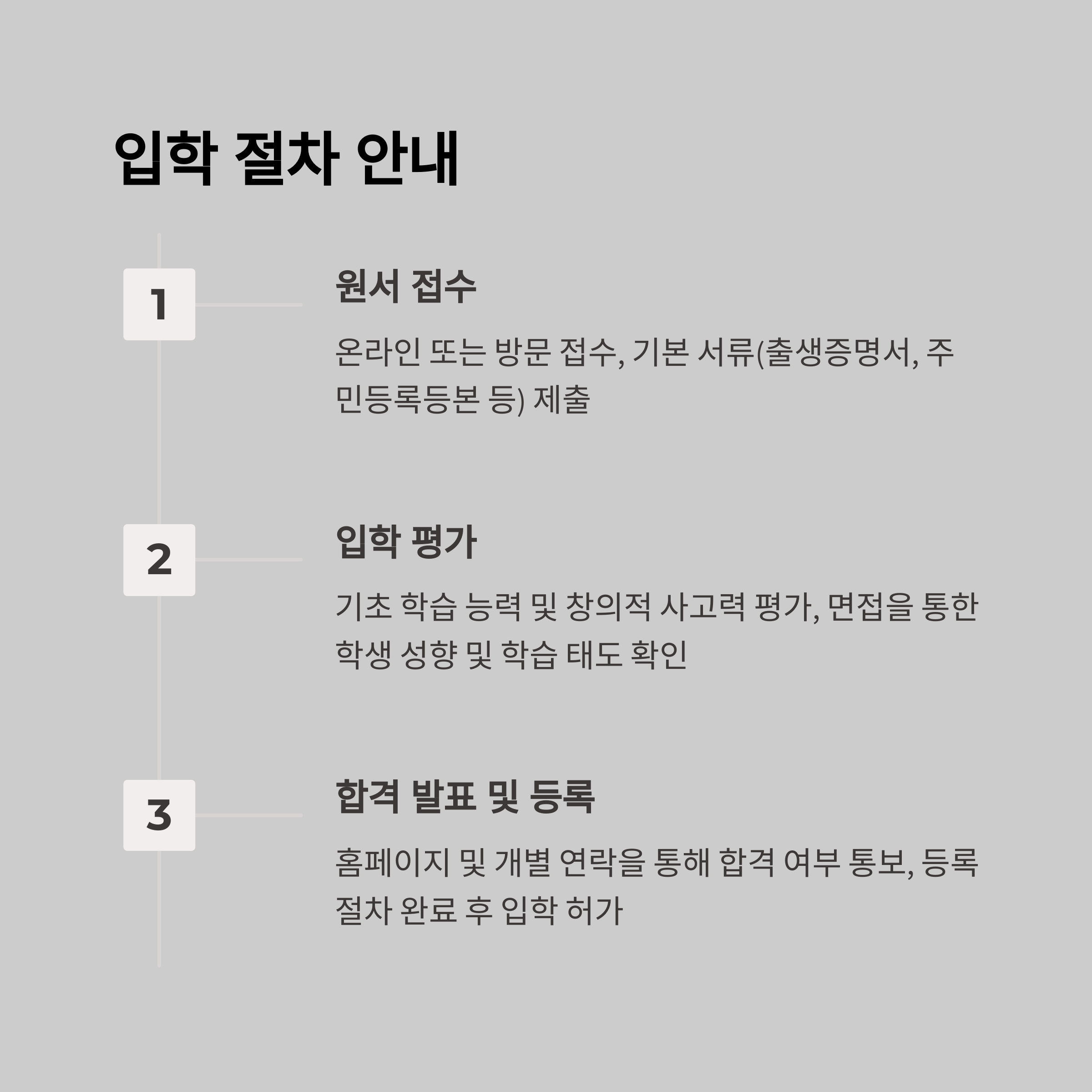 원서 접수, 입학 평가, 합격 발표 및 등록까지의 입학 과정을 단계별로 설명하는 가이드