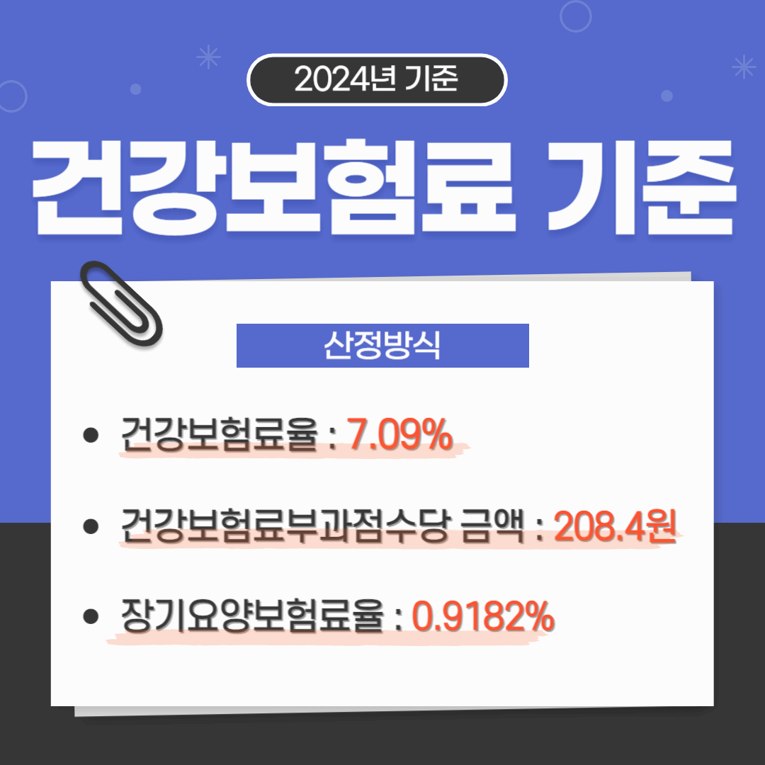 지역가입자건강보험료