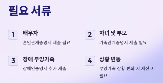 부양가족연금 필요서류