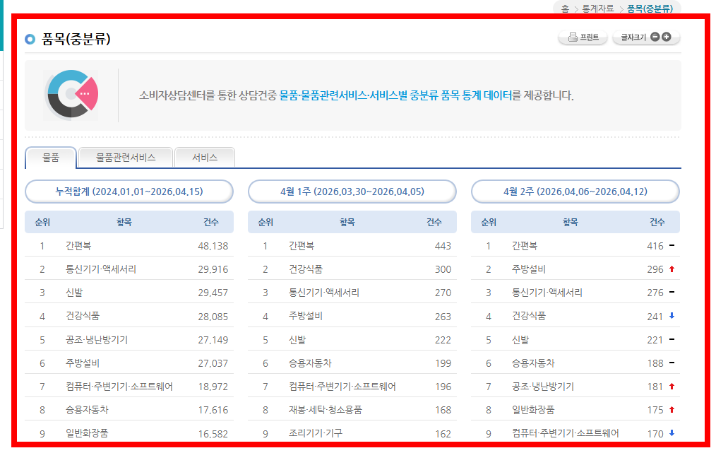 소비자보호원 고발센터 사이트