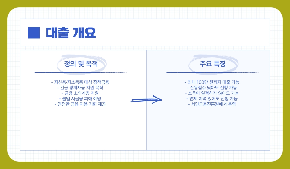 2025년 소액생계비 긴급대출 신청방법 및 조건 정리
