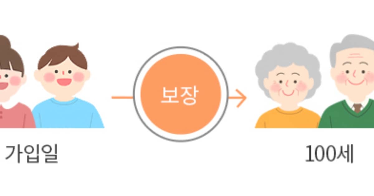 현대 해상 이미지