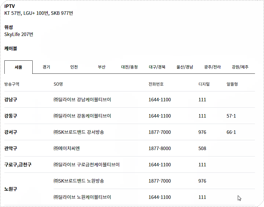 채널번호 확인 방법