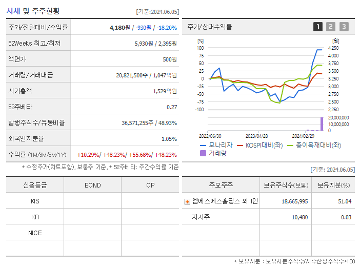 모나리자_기업개요