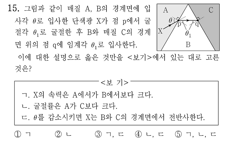 Original Problem in Korean