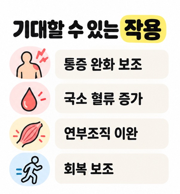 초음파 마사지의 통증 완화 보조, 국소 혈류 증가, 연부조직 이완, 회복 보조 작용을 정리한 카드