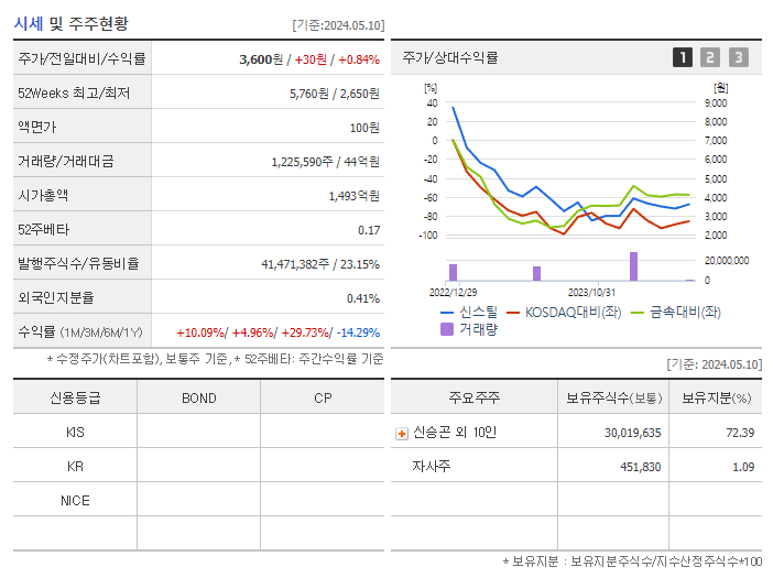 신스틸_기업개요