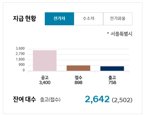 아이오닉6-가격-보조금-제원