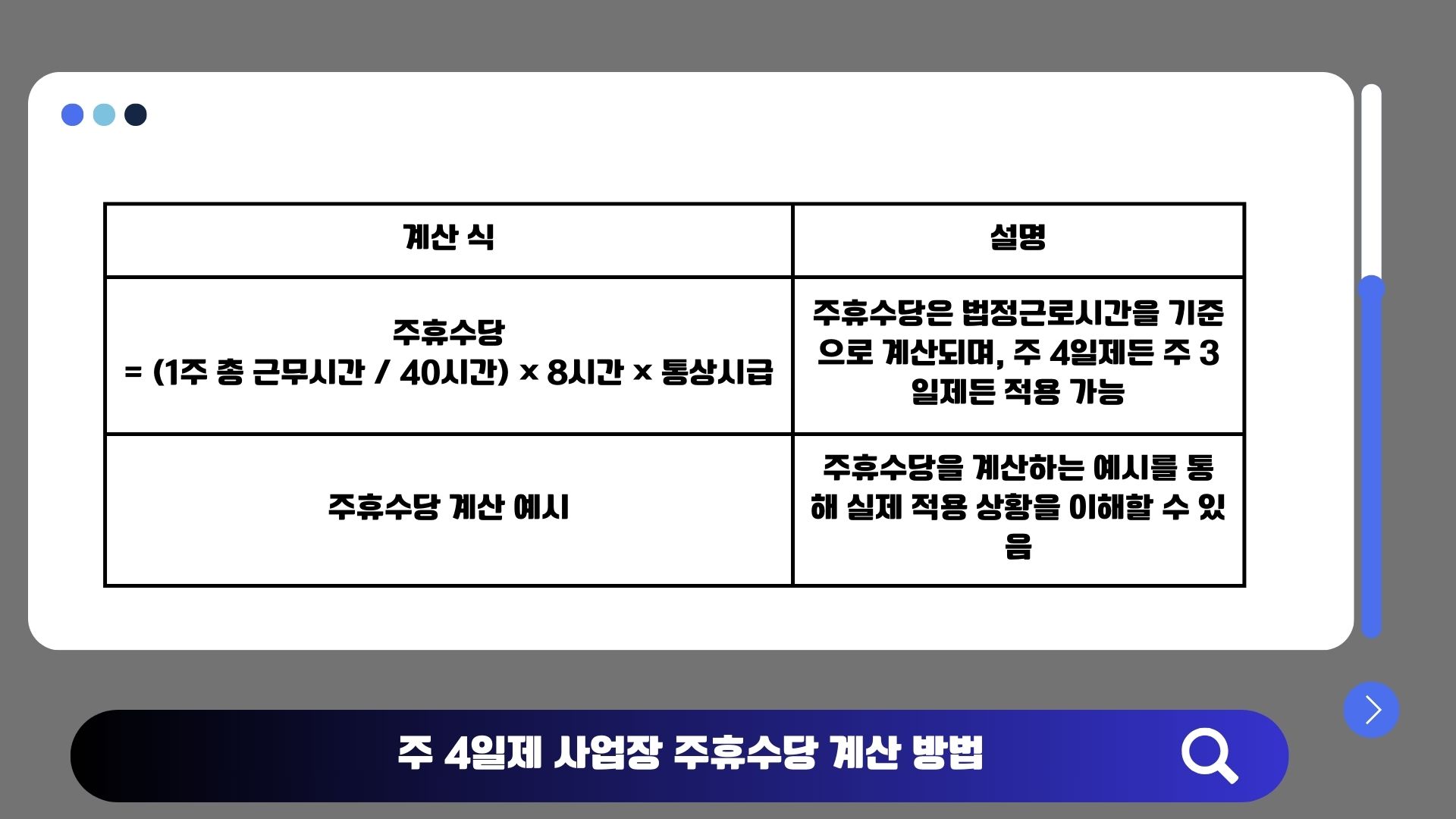 주 4일제 사업장 주휴수당 계산방법 2026년 최저임금