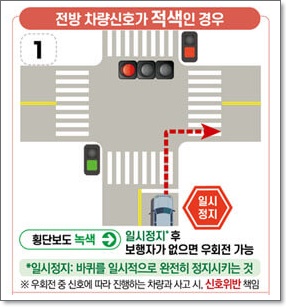 교차로 우회전 통행법 일시정지 아직도 헷갈려