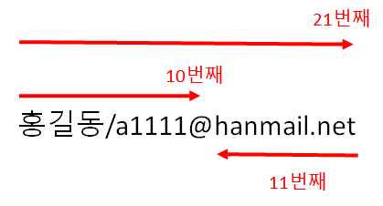 엑셀 원하는 텍스트 추출(LEFT, RIGHT, LEN, FIND 함수)