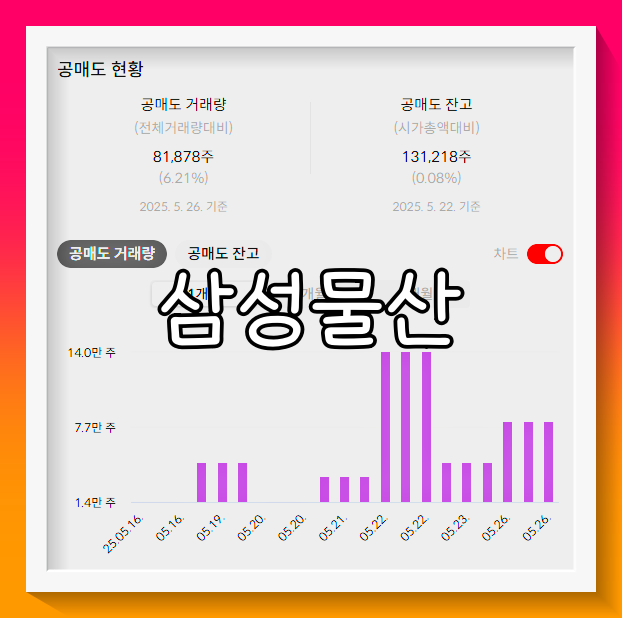 삼성물산 배당금