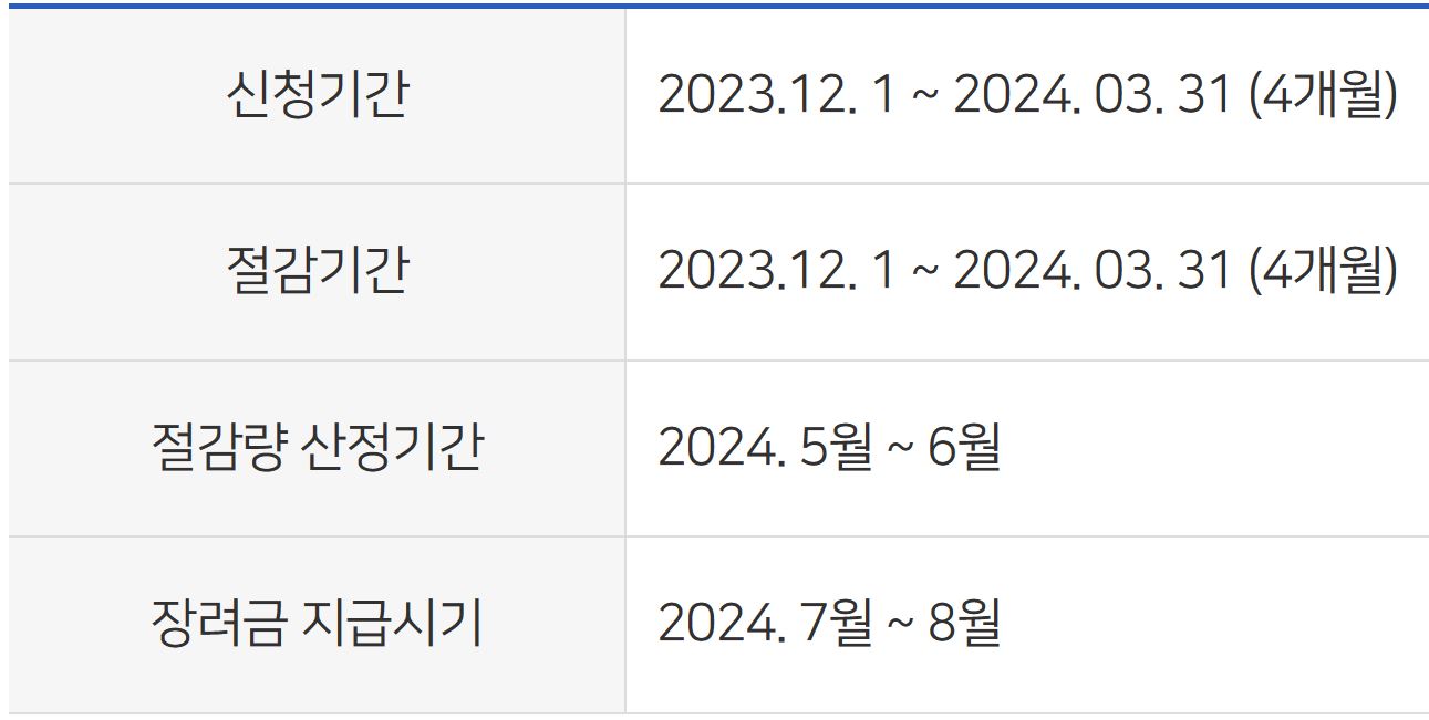 신청기간