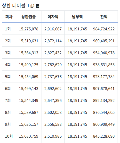 상환 테이블
