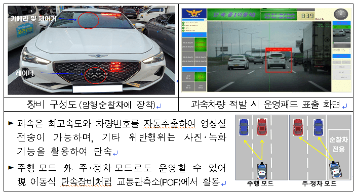 순찰차 탑재형 교통단속장비 개요 그림