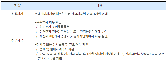 퇴직금 중간정산(9가지 사유),필요서류