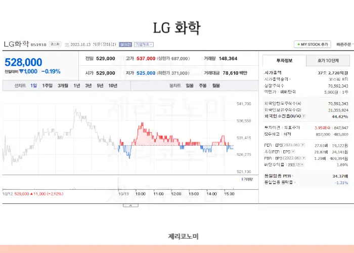 2차전지 양극재 관련주 모음 이차전지 양극재 음극재 정보