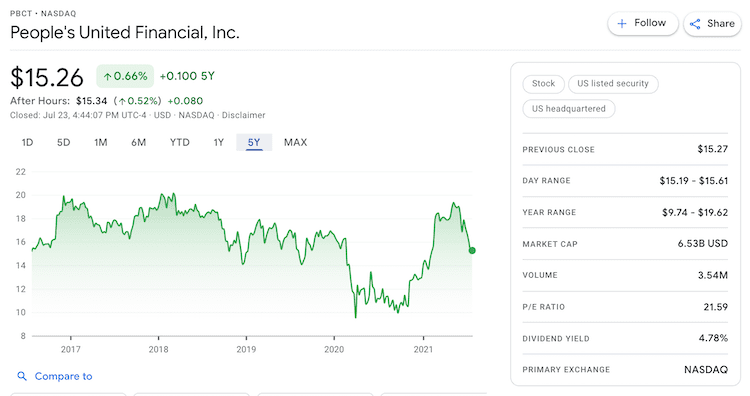 pbct stock info
