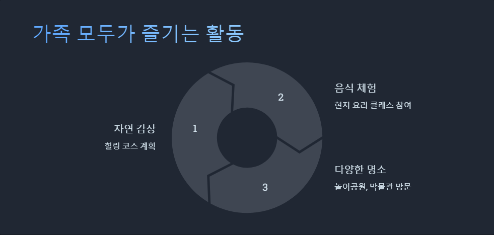 예산관리