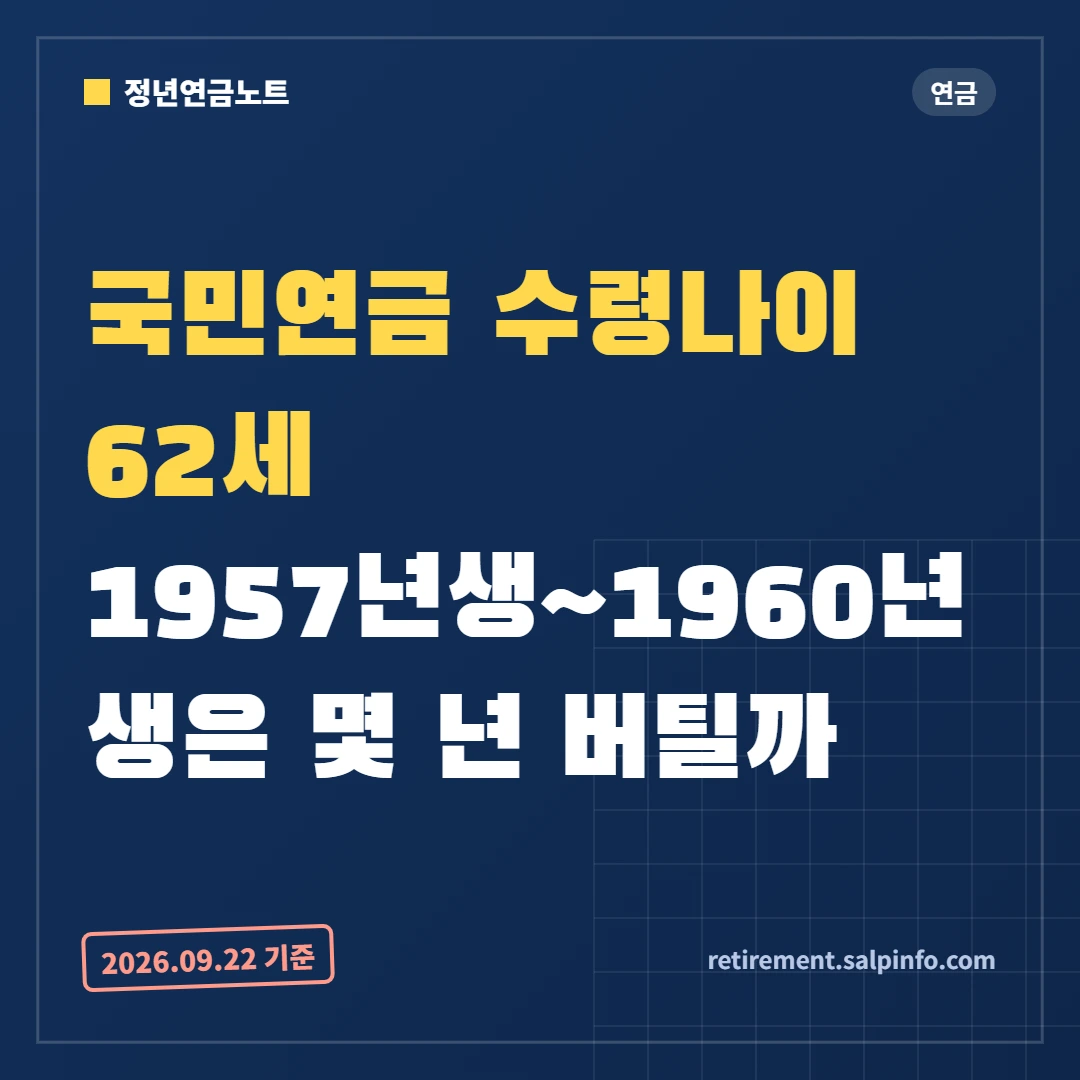 국민연금 수령나이 62세, 정년 60세와 몇 년 차이날까