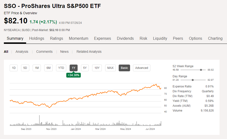 SSO ETF 주가현황