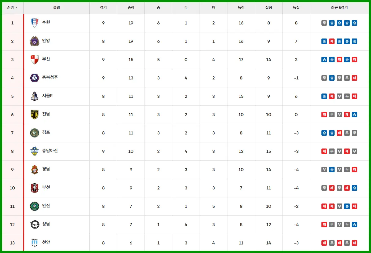 프로축구 K리그 2 순위