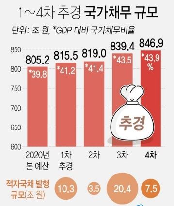 3차재난지원금_신청