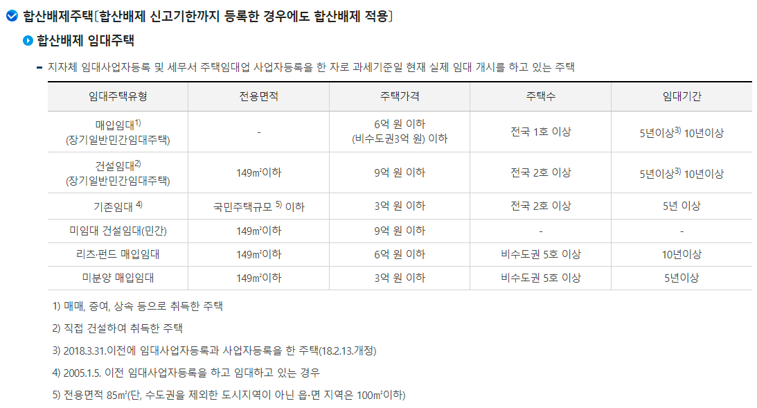 종합부동산세(종부세) 합산배제주택(임대주택, 사원용주택등)