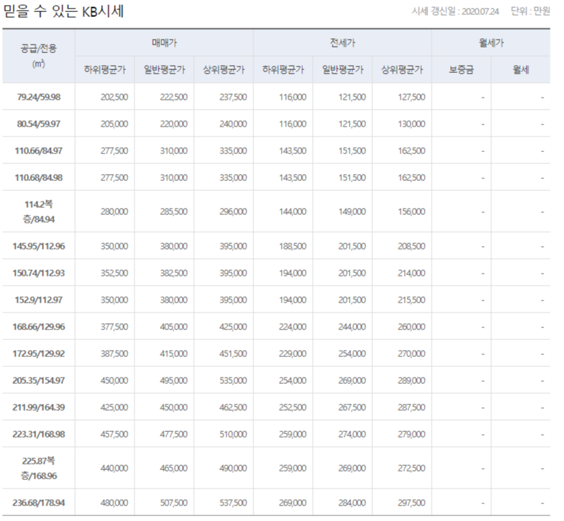 실거래가조회25