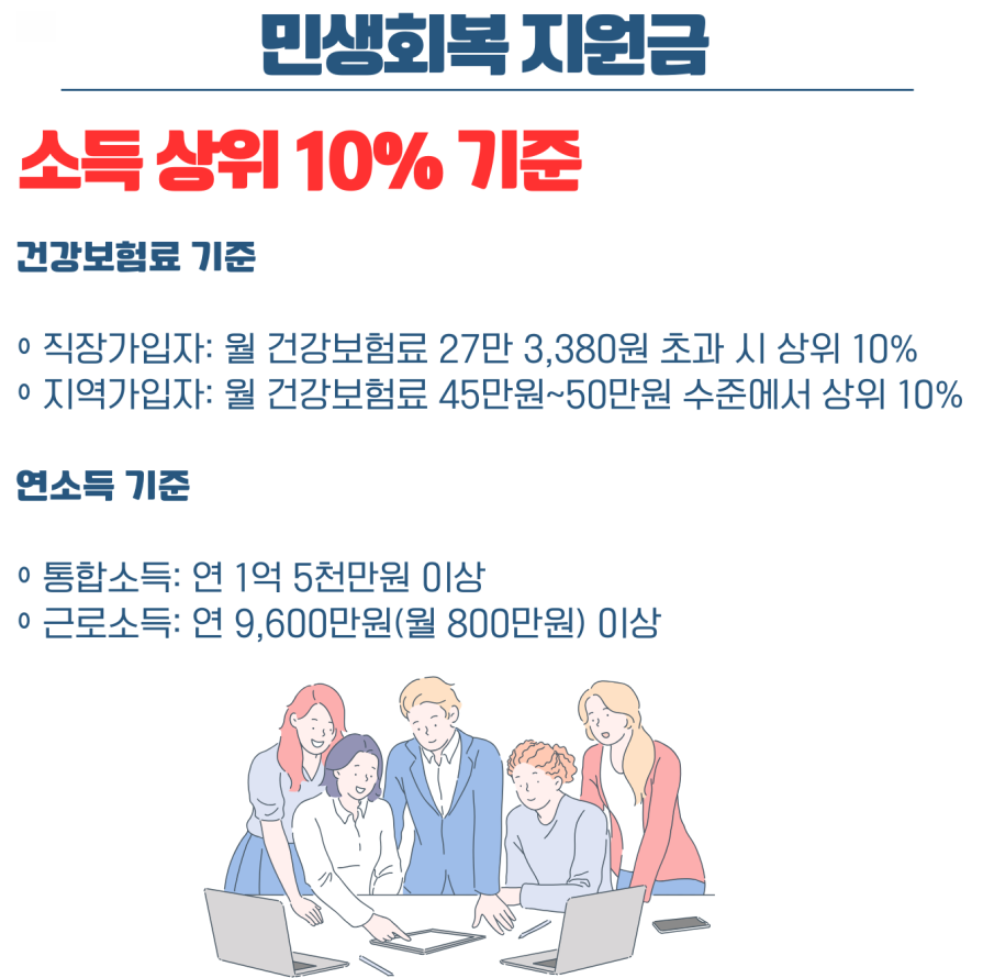 민생회복지원금 신청기준