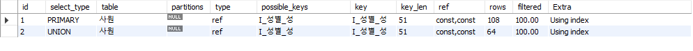MySQL UNION ALL 실행계획 결과