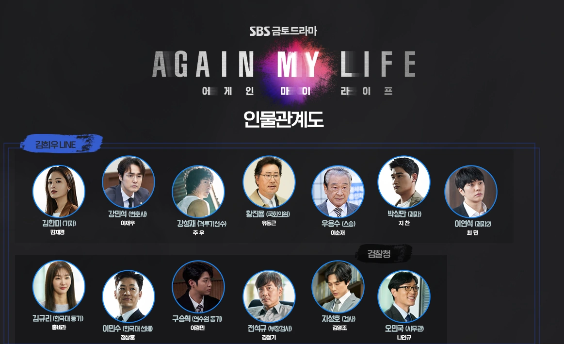 어게인 마이 라이프 인물관계도 