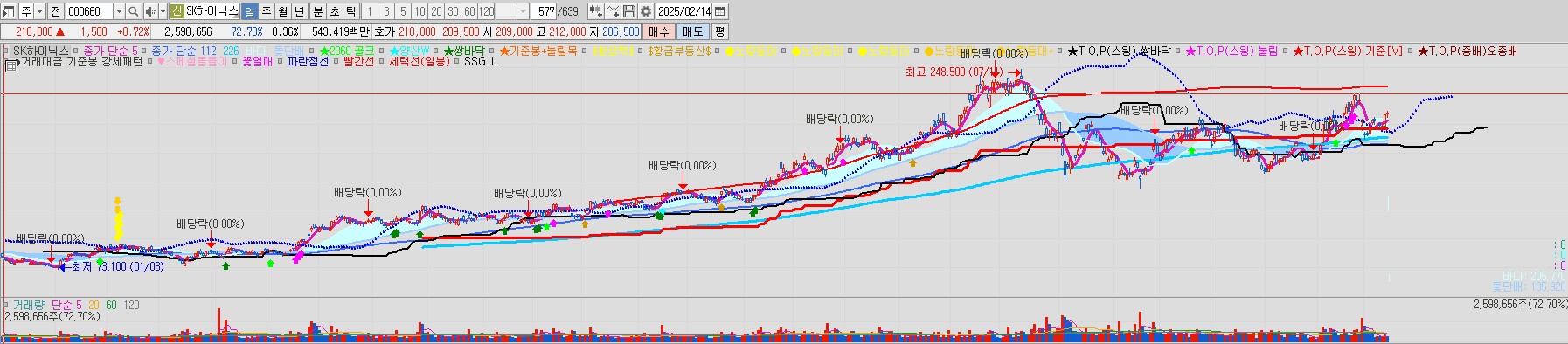 sk하이닉스 차트