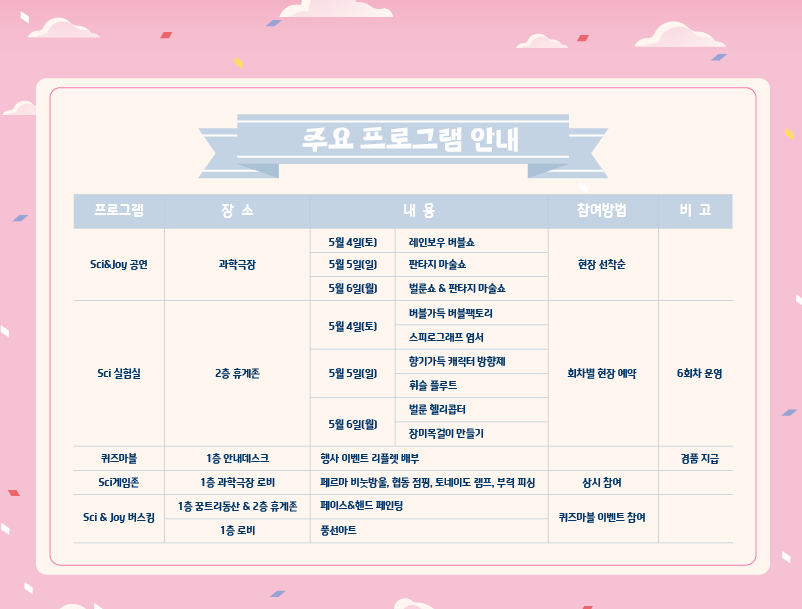 2024 서울 어린이날 실내 비오는 날 가볼만한 곳 중 하나인 국립어린이과학관 어린이날 행사 주요 프로그램 안내