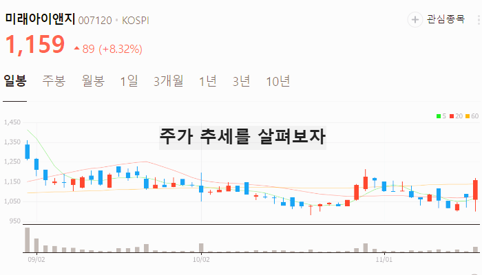 김경수 관련주 대장주 테마주 수혜주 TOP5