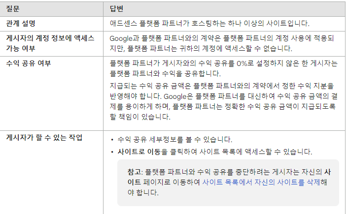 Google-Adsense-๊ณ ๊ฐ์ผํฐ-ํ๋ซํผ ํํธ๋ ์ฌ์ดํธ-ํ