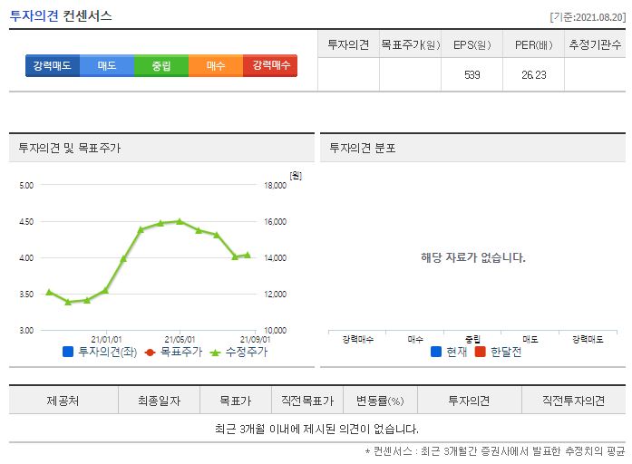 칩스앤미디어 목표주가