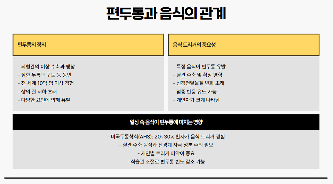편두통과 음식의 관계