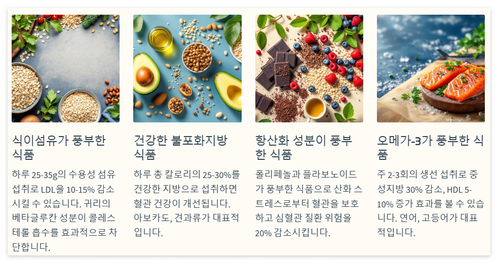 총콜레스테롤 낮추는 음식