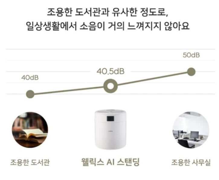 음식물처리기 추천 웰릭스 클린 AI 스탠딩 음식물처리기