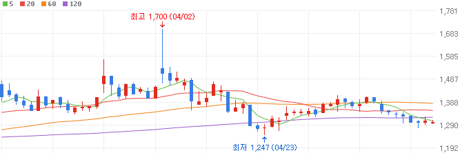 SSD-관련주-KX하이텍-주가