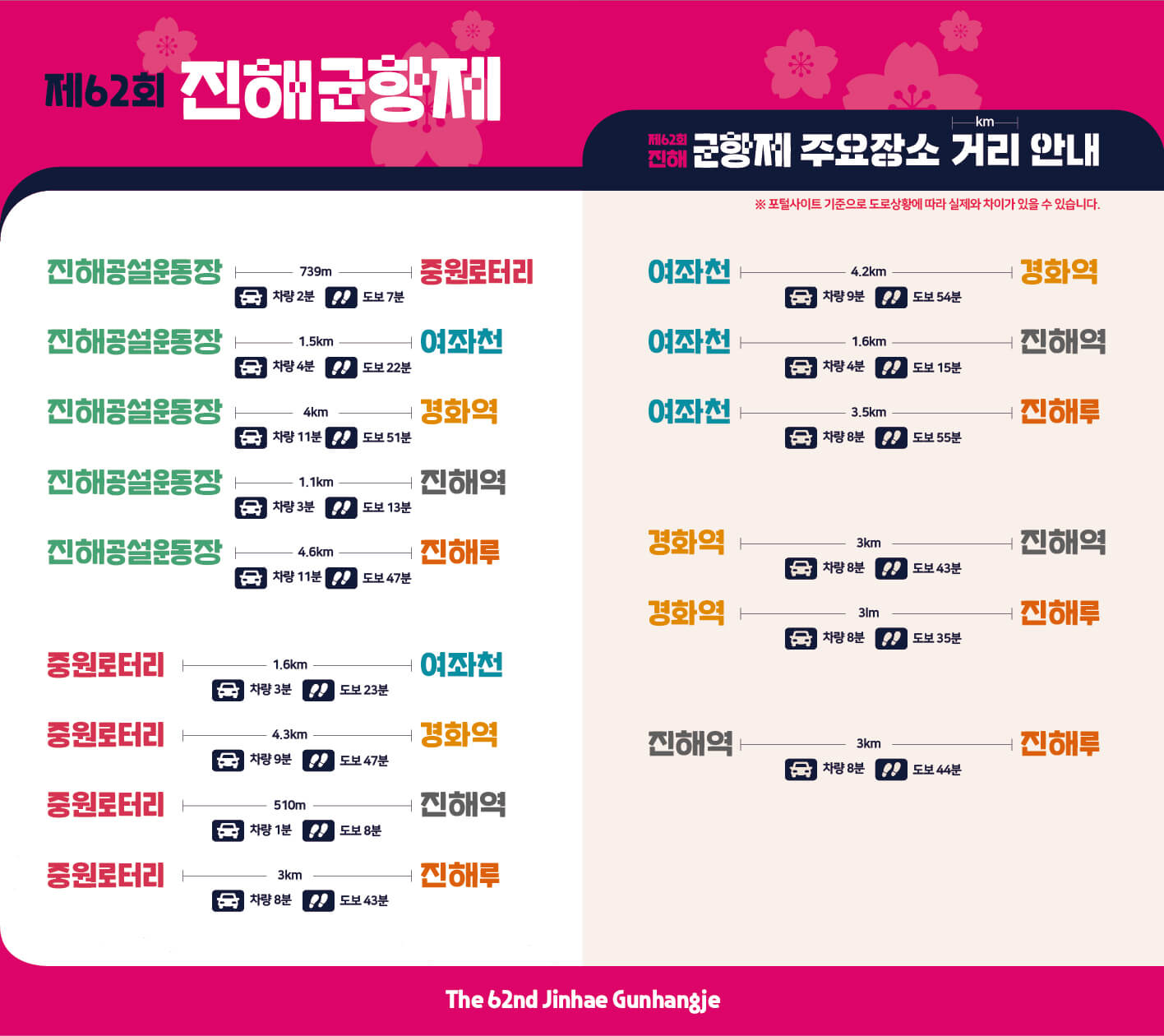 진해군항제 주요 장소 거리안내