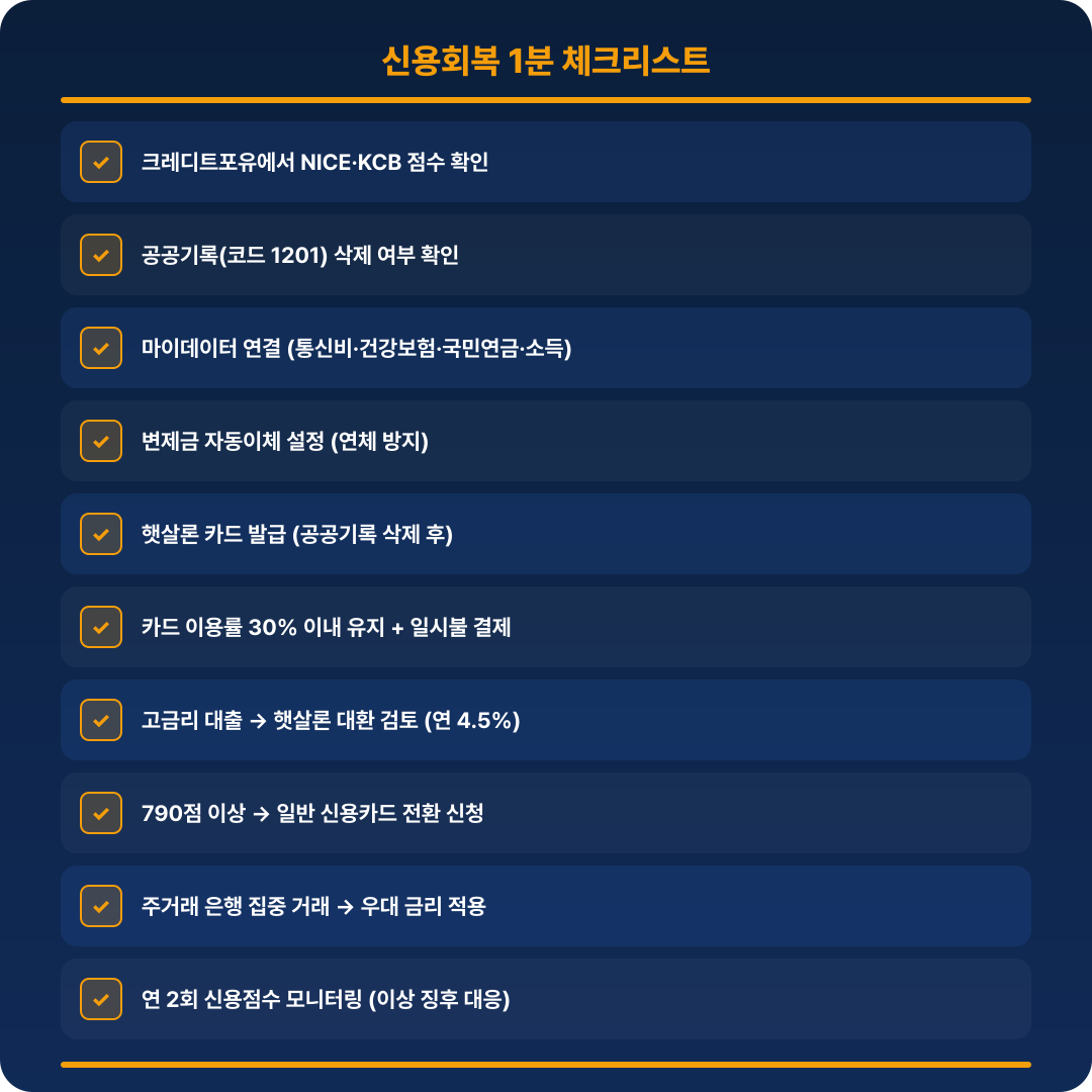 신용회복 1분 체크리스트