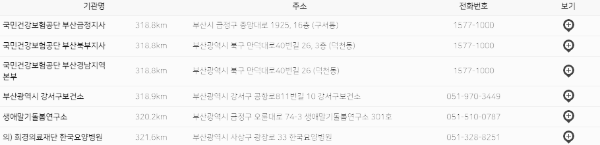 사전연명의료의향서 등록기관 (부산, 울산 45곳)