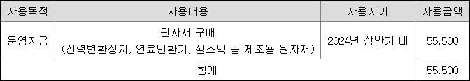 두산퓨얼셀 운영자금